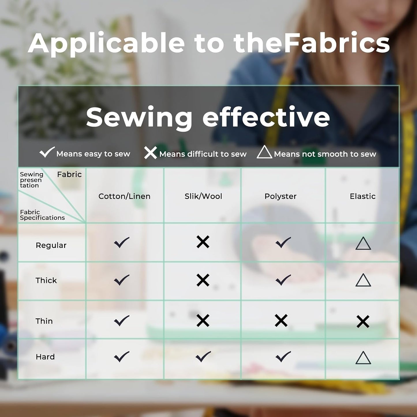 Rxmeili 12-Stitch Portable Sewing Machine for Beginners with 42-Piece Kit | Green Plug-In Mini Sewing Machine for Beginners, Reverse Sewing, 2-Speed, Foot Pedal, Light, Drawer for DIY Clothes & Crafts