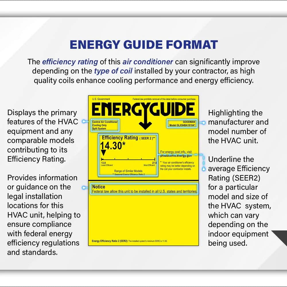Condenser AC Unit 14.3 SEER2 1-Ton 18,000 BTU | Rotary Single Stage Room Air Conditioners | Environmentally Conscious R32-Compatible Refrigerant