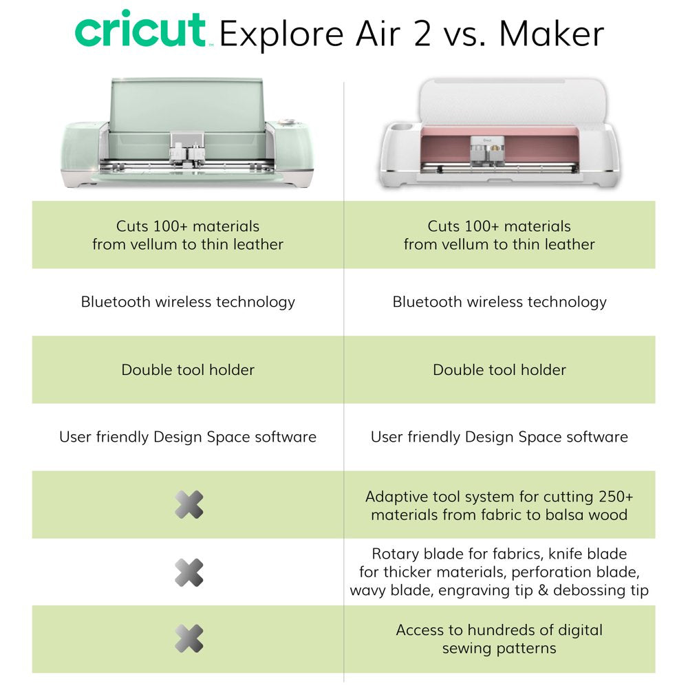 Emerald Explore Air 2 Machine with Double Iron-On and Vinyl Packs, Tool Kit and Pens Bundle