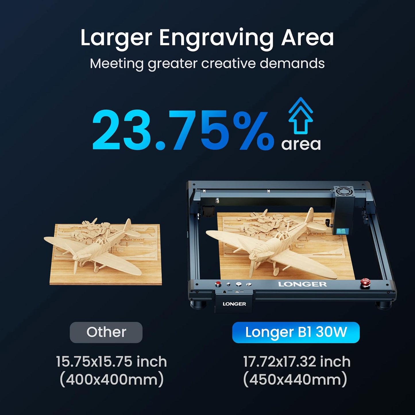 Longer Laser B1 Engraver, 36000Mw Laser Cutter Engraving Machine with Air Assist, DIY Precisely Laser Engraving Machine, CNC Machine for Wood and Metal, Acrylic, Leather, Etc.Laser Class II