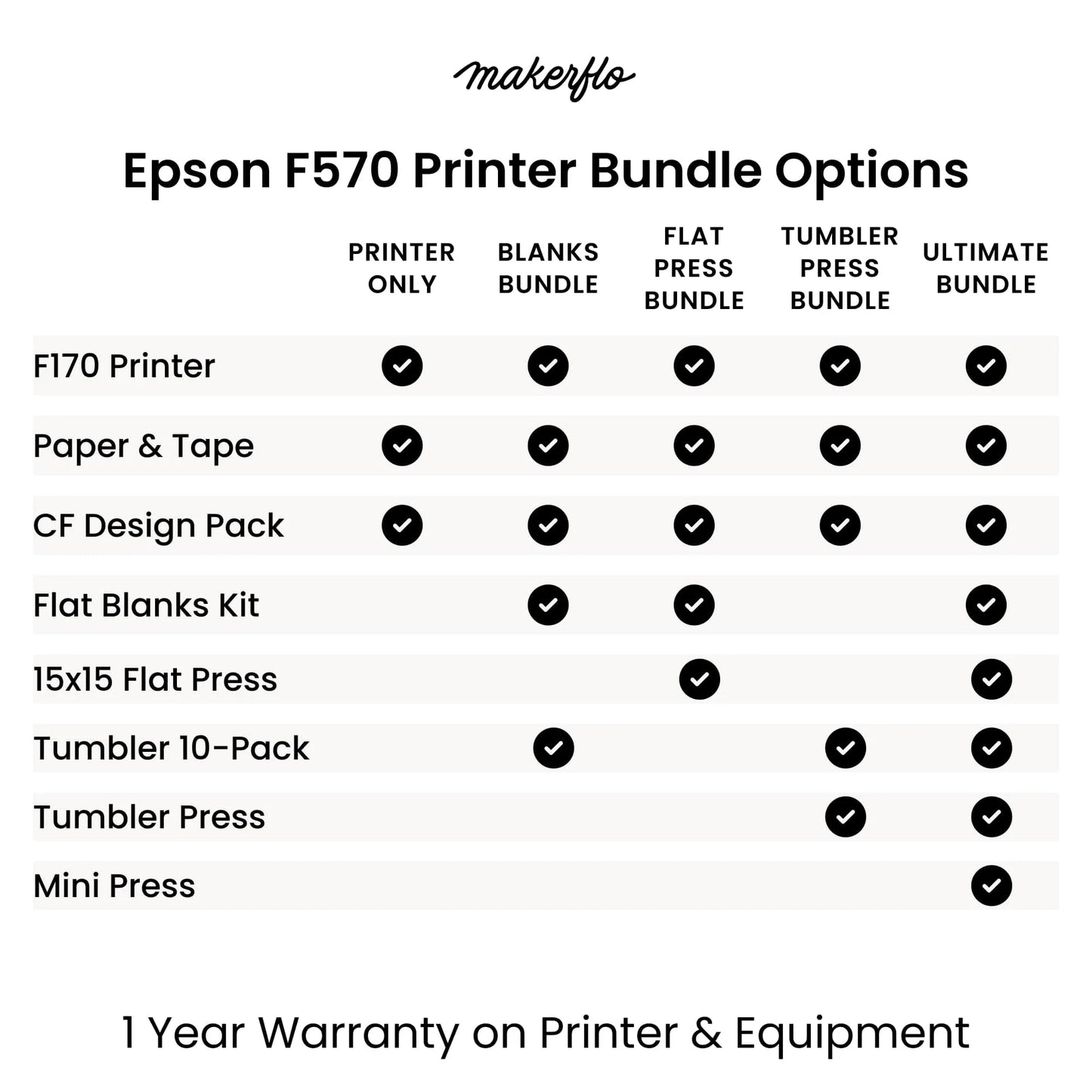 F570 Sublimation Printer
