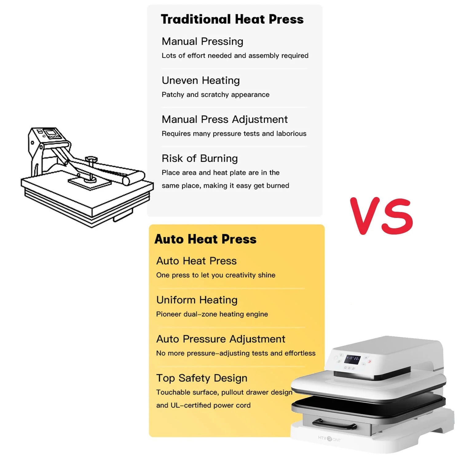 HTVRONT White Automatic Heat Press Tumbler Machine & 15"X15" Automatic Heat Press Machine for HTV Vinyl Bundle