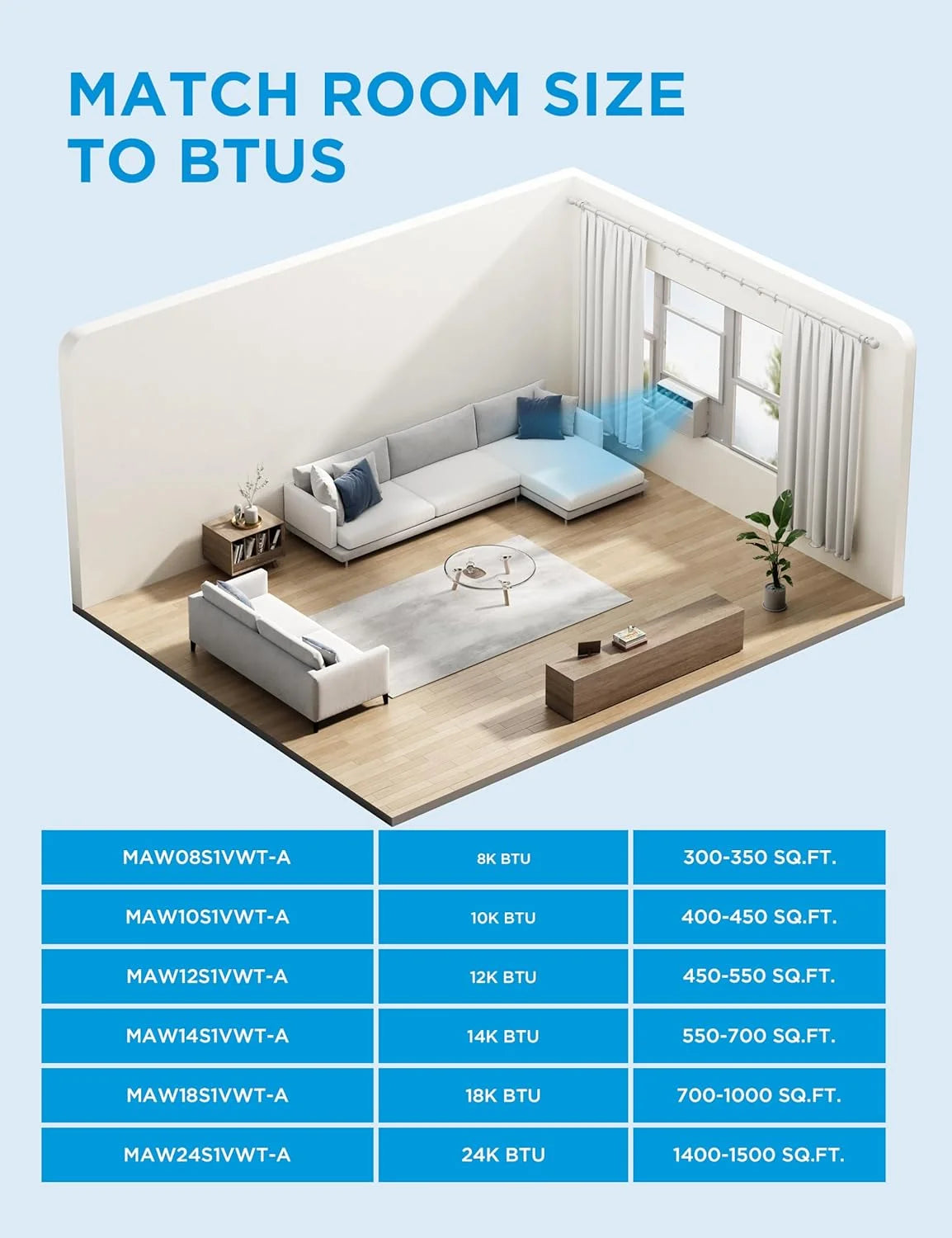 12,000 BTU Window Air Conditioner, Smart Inverter, Cools up to 550 Sq Ft, Wi-Fi and Alexa, White