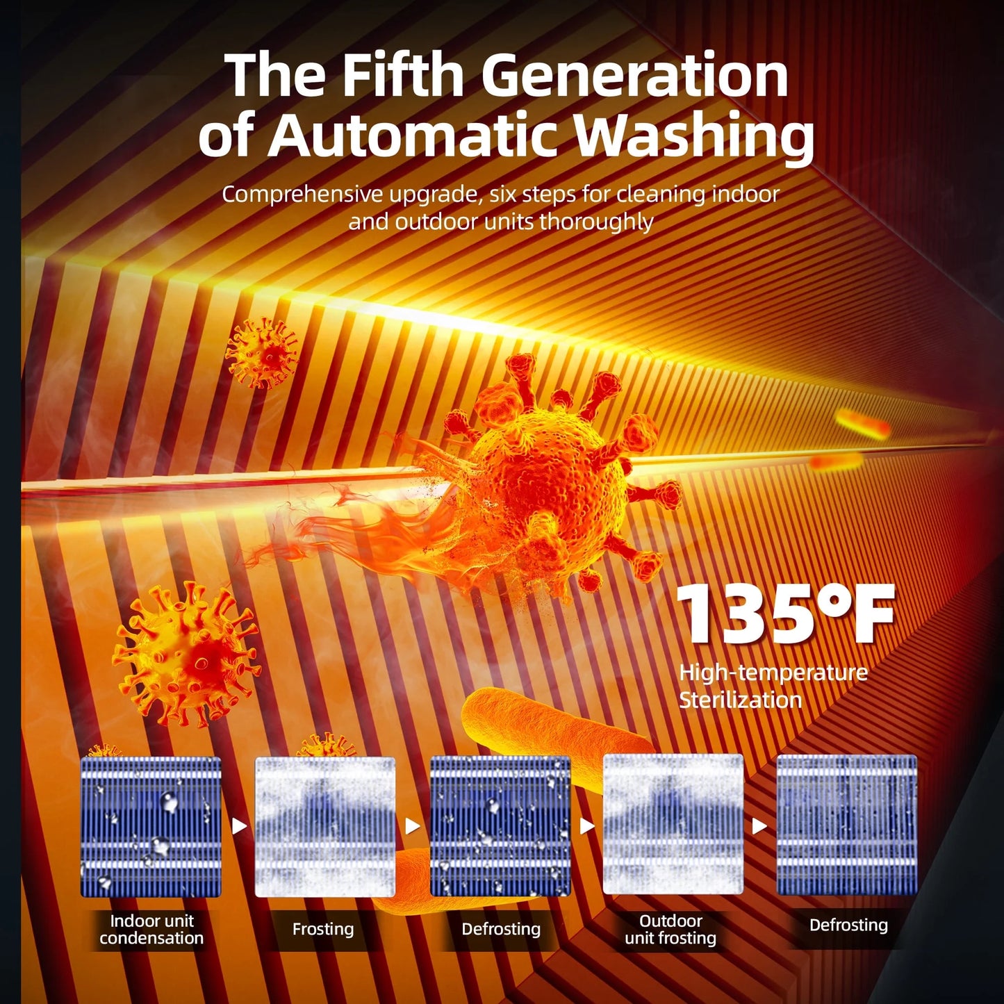 12000 BTU Split Air Conditioner & Heat, with Remove Control , 22 SEER2 Energy Efficient 115V ,Ductless Air Conditioner,For750 Sq.Ft