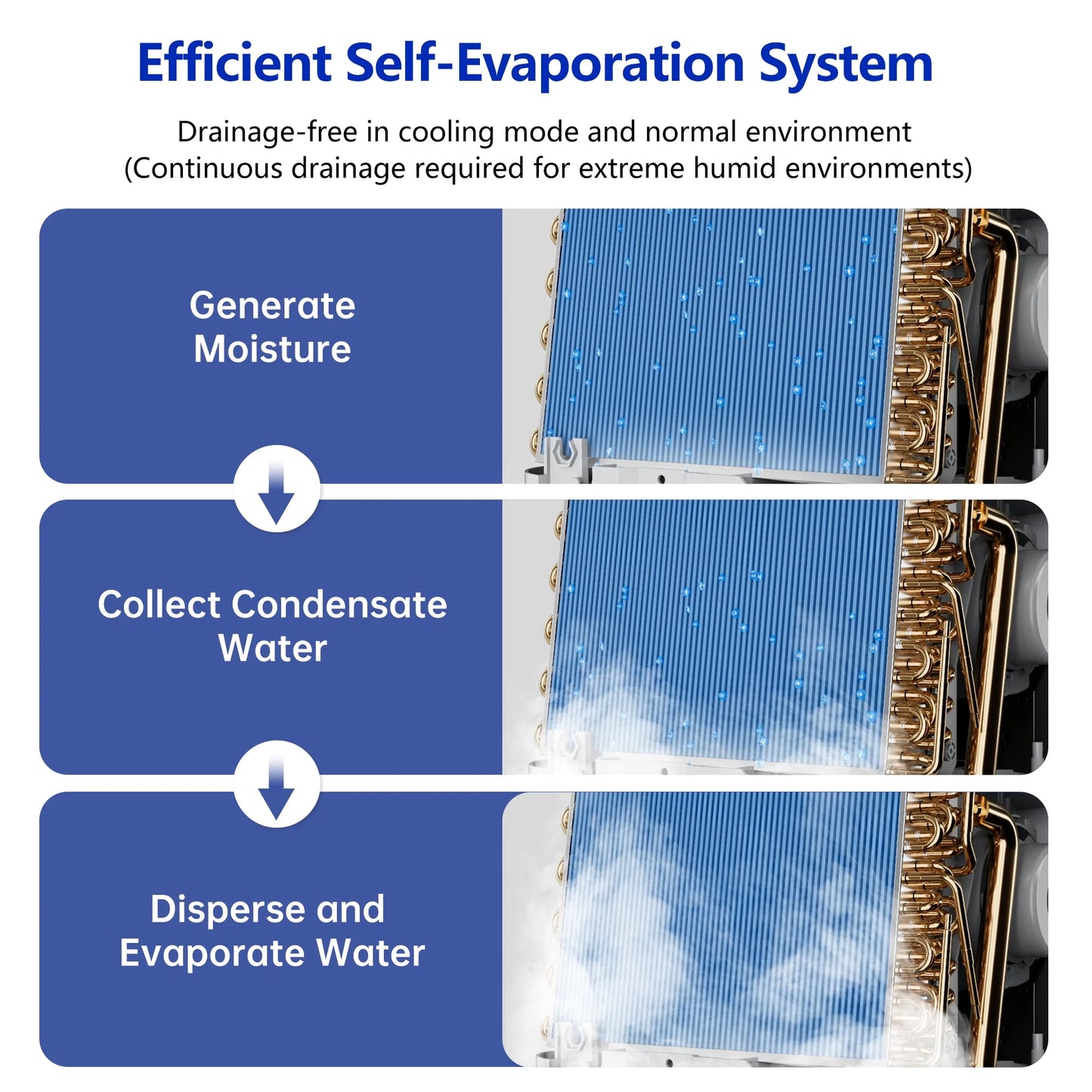 12000 BTU Portable Air Conditioner Cools up to 500 Sq. Ft, 3-In-1 AC, Dehumidifier, Fan