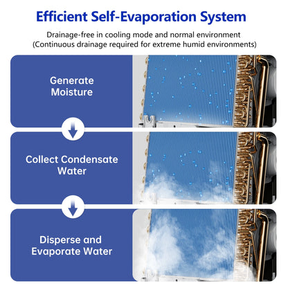 12000 BTU Portable Air Conditioner Cools up to 500 Sq. Ft, 3-In-1 AC, Dehumidifier, Fan