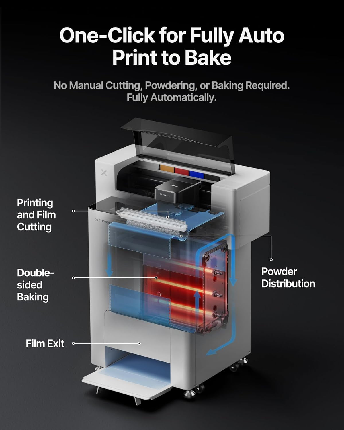 Apparel Printer Bundle with Shaker Oven & Air Purifier, 14'' A3 DTF Printer, One-Click Print-To-Bake, High-Speed with Dual I1600 Printheads, Multi-Fabric Compatible, 24/7 Auto-Maintenance