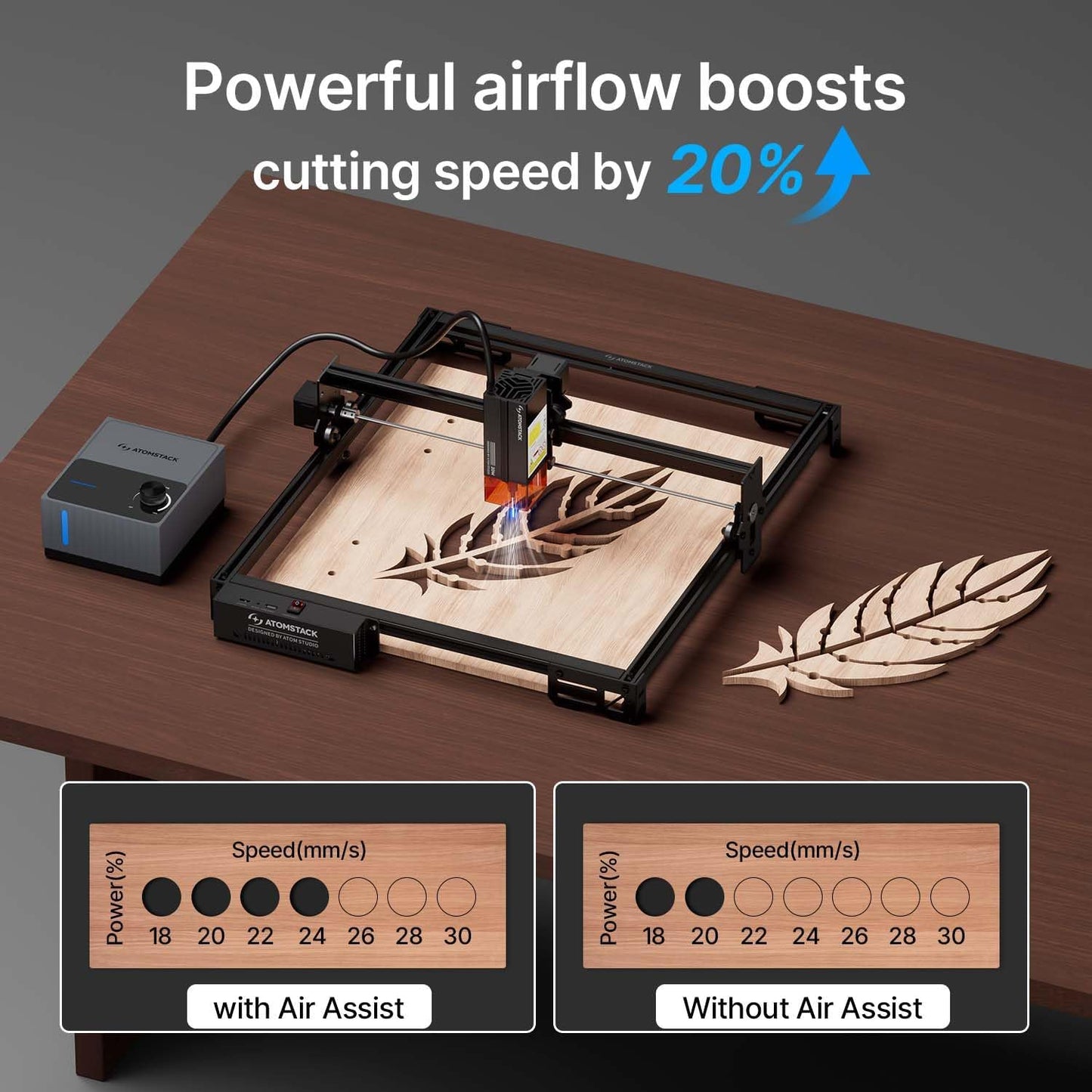 ATOMSTACK 20W A20 PRO V2 Laser Engraver with Auto Air Assist, 0.06Mm High Accuracy Laser Cutter for Wood, Metal, Acrylic and Glass, Professional DIY Laser Engraving Machine with Eye Protection