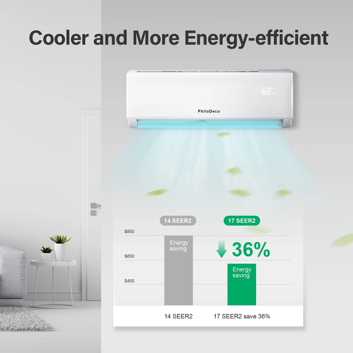 11500 BTU Mini Split Air Conditioner & Heater, Wifi Enabled 115V Energy Saving Wall Mounted Inverter Ductless AC Unit Cools up to 750 Sq. Ft, Heat Pump & Installation Kit