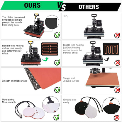 Slendor 5 in 1 Heat Press Machine 12X15 Inch 360-Degree Swing Away Digital T Shirt Pressing Machine Multifunction Heat Transfer Sublimation Combo for T Shirts Mugs Hat Plate Cap