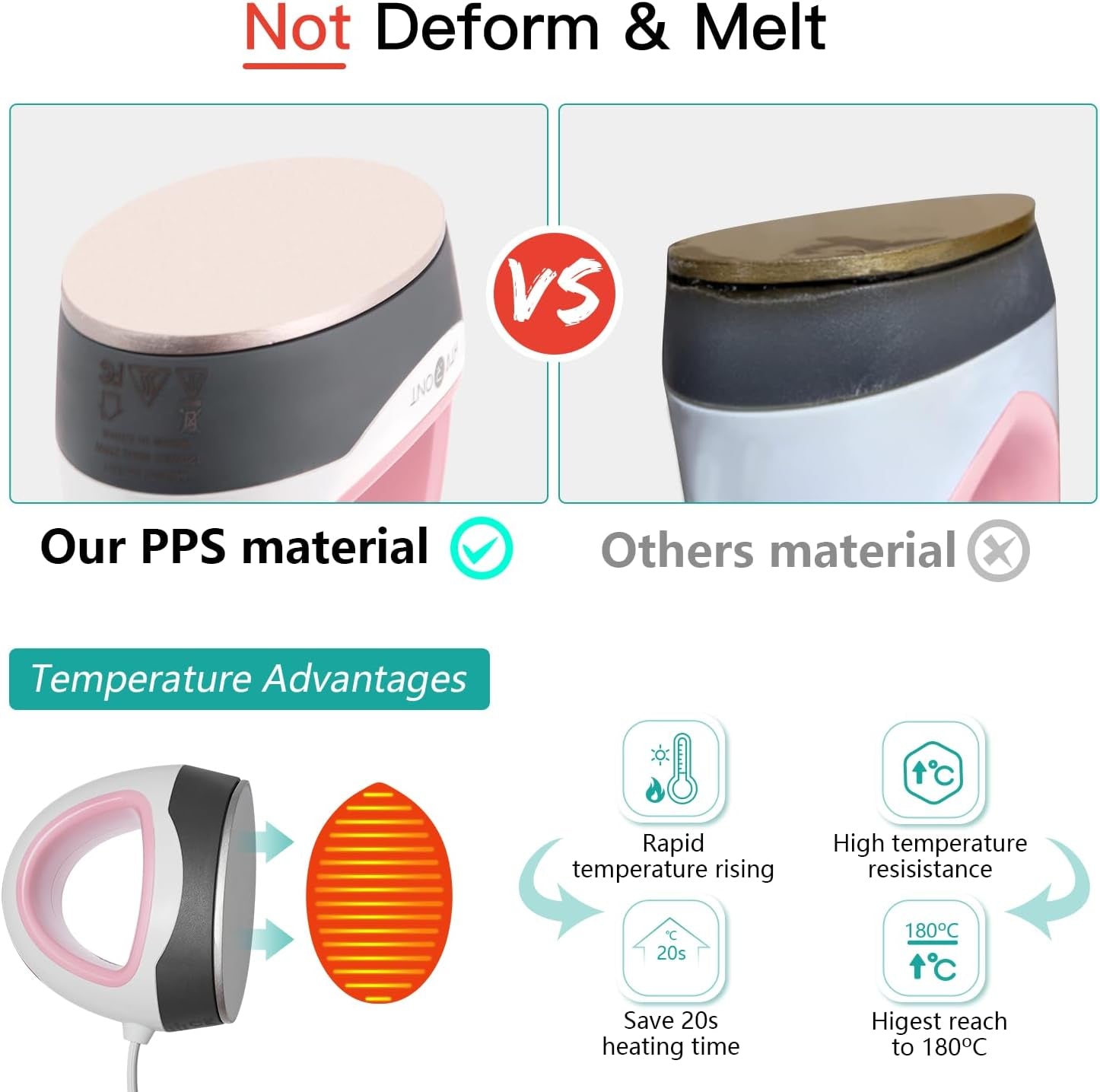 Heat Press Mini Iron for Crafting, Mini Heat Press Machine for T Shirts, Auto-Off Small Heat Press Portable Iron Press for Heating Transfer(Pink)