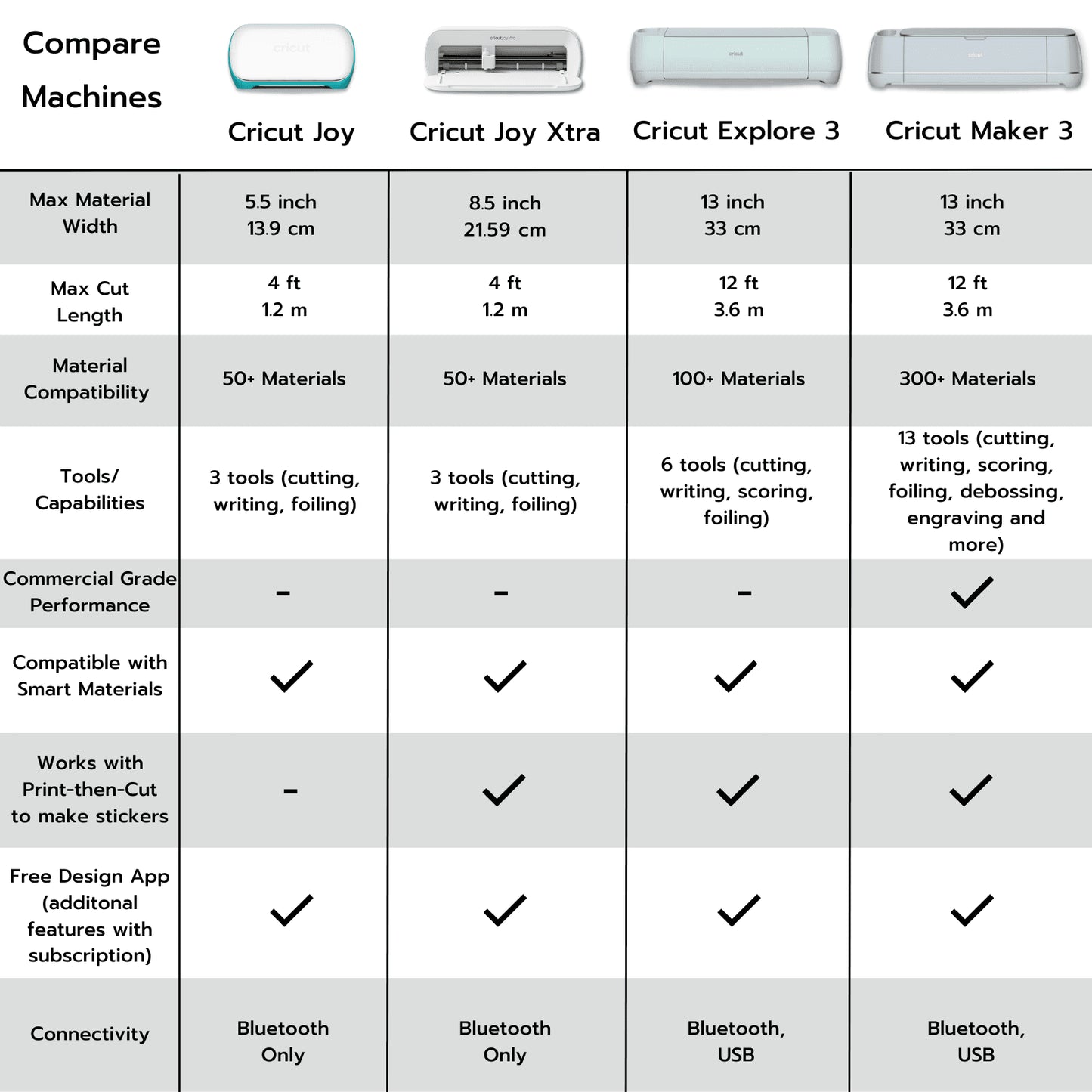 Explore 3 Craft Cutting Machine with Vibrant Vinyl 20 Sheet Pack Bundle