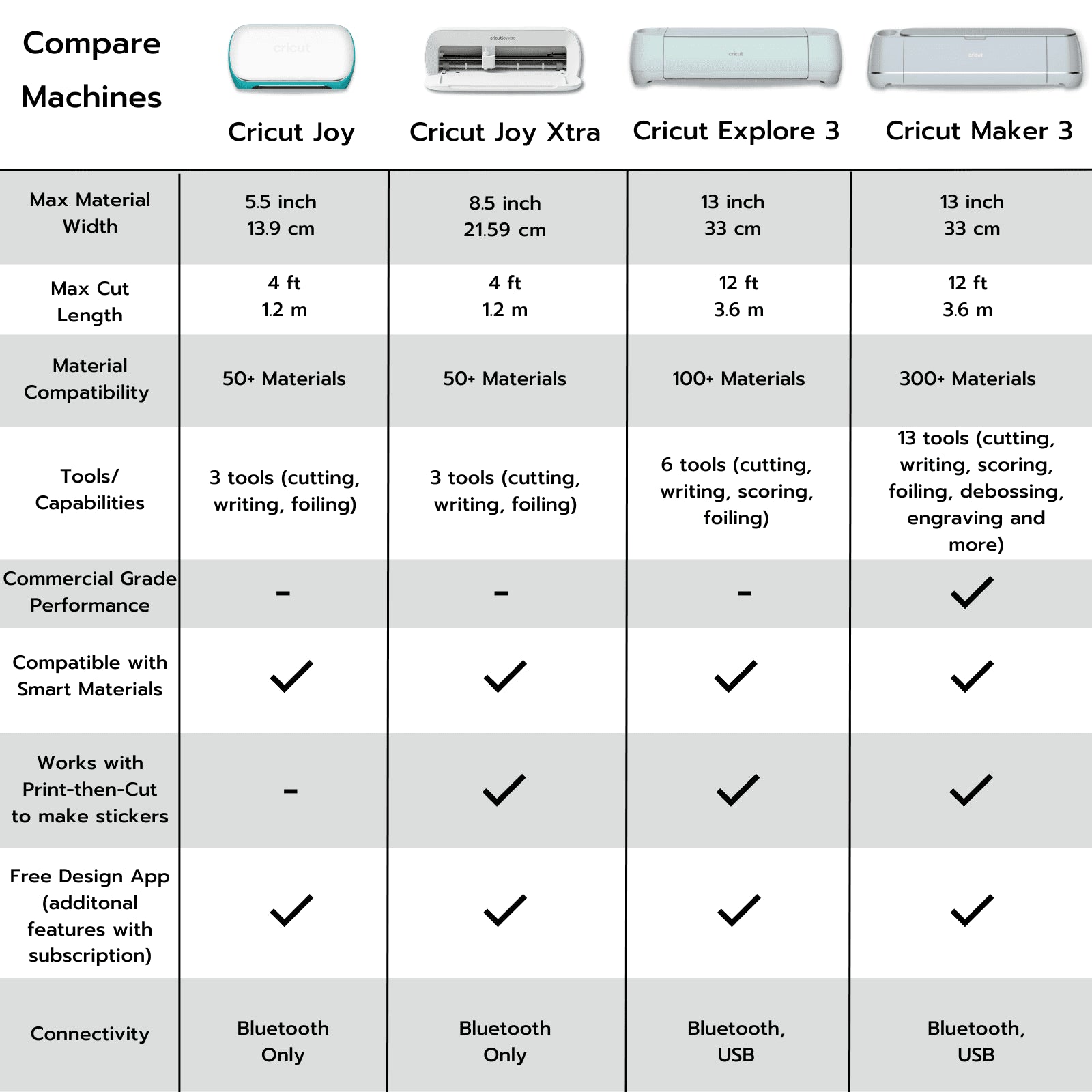Explore 3 Craft Cutting Machine with Vibrant Vinyl 20 Sheet Pack Bundle