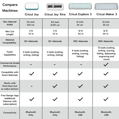 Explore 3 Craft Cutting Machine with Vibrant Vinyl 20 Sheet Pack Bundle