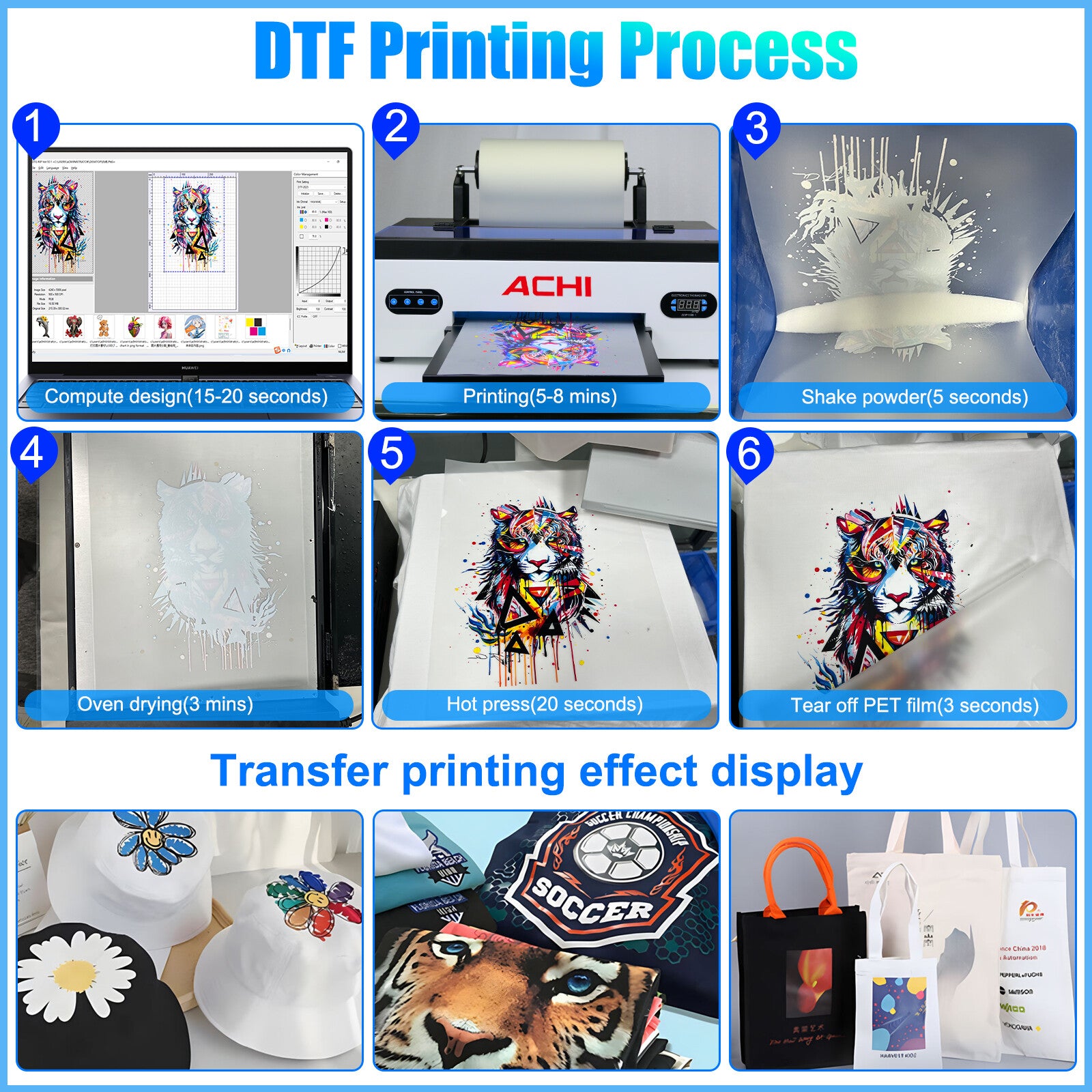 A3 DTF Roll Printer Direct to Film for T-Shirt Epson1390 Head 500Ml DTF INK US