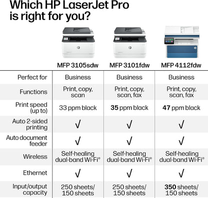 HP Laserjet Pro MFP 3105Sdw Wireless Printer, Print, Scan, Copy, Fast Speeds, Easy Setup, Mobile Printing, Advanced Security, Best-For-Office, Ai-Capable (3G646A)