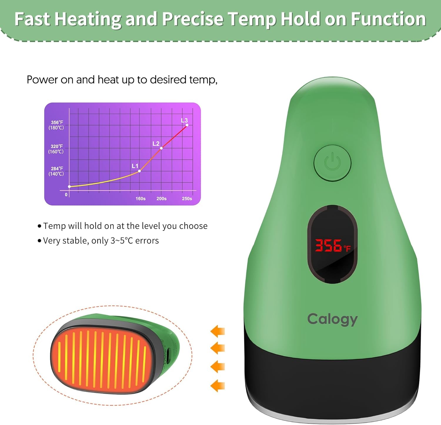 Calogy Mini Heat Press, Heat Transfer Machine, Constant Temp Control, Insulated Safety Base, Fits for Crafts, T-Shirt, Hat, Cap, Pillows (Pomelo Green)