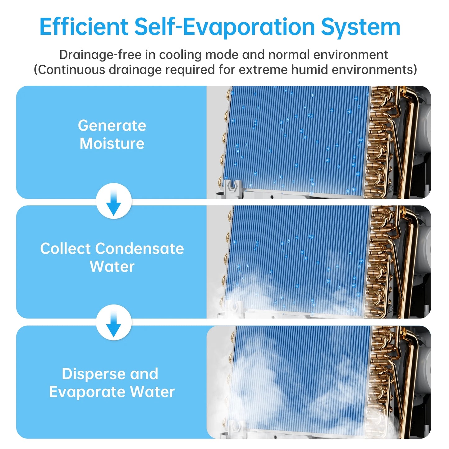 14000 BTU Portable Air Conditioner Cools up to 700 Sq. Ft, 3-In-1 AC, Dehumidifier, Fan