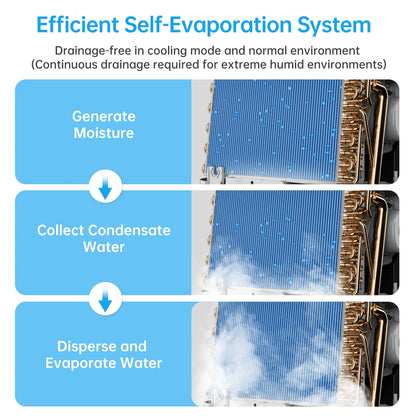 14000 BTU Portable Air Conditioner Cools up to 700 Sq. Ft, 3-In-1 AC, Dehumidifier, Fan