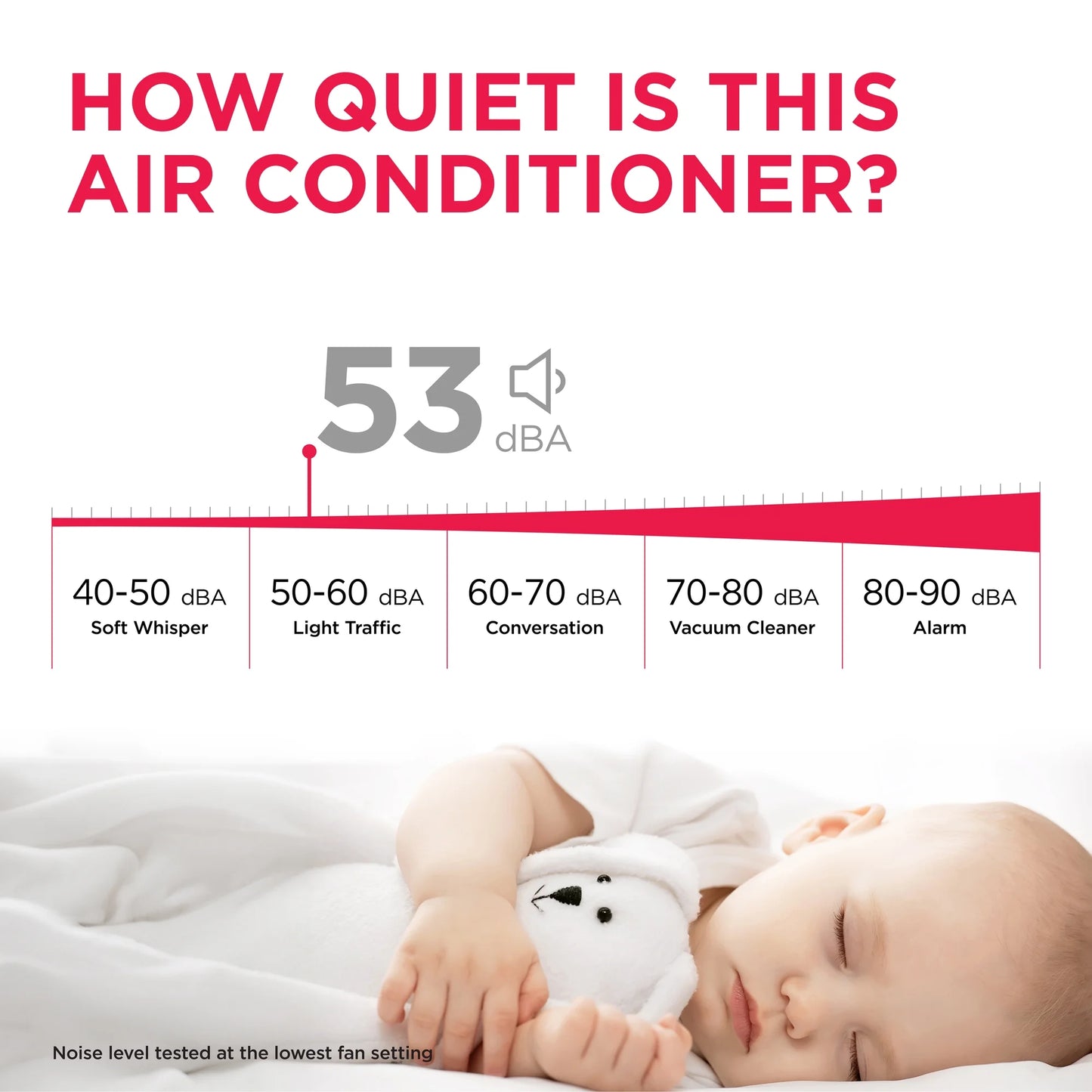 10,000 BTU Window Room Air Conditioner up to 450 Sq Ft, White