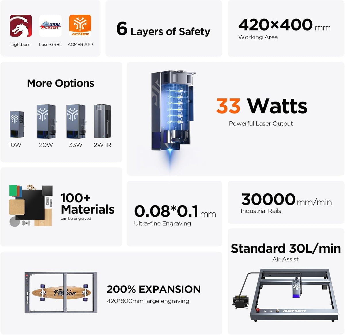 ACMER 33W Laser Engraver Machine, 33000Mw Laser Cutter & Engraving Machine, 420×400Mm Work Area for Stainless Steel, Metal, Wood, Acrylic, Leather, DIY Projects