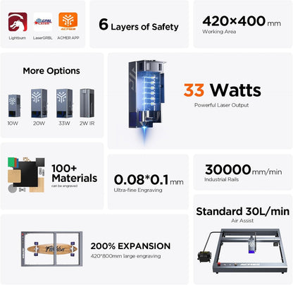ACMER 33W Laser Engraver Machine, 33000Mw Laser Cutter & Engraving Machine, 420×400Mm Work Area for Stainless Steel, Metal, Wood, Acrylic, Leather, DIY Projects