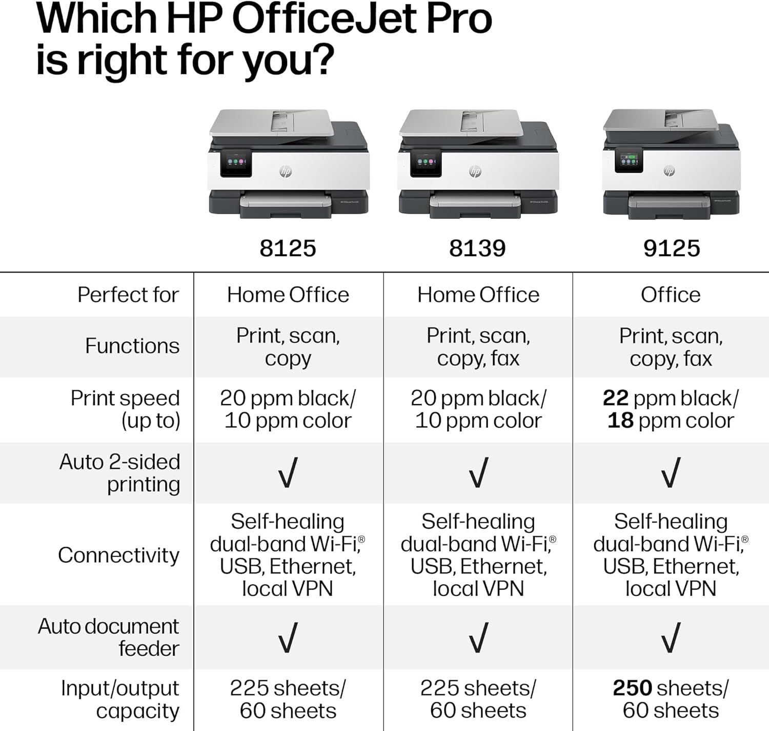 HP Officejet Pro 8125 Wireless All-In-One Color Inkjet Printer, Print, Scan, Copy, ADF, Duplex Printing Best-For-Home Office, 3 Month Trial of Instant Ink Included, Ai-Capable (C2VJ4A)