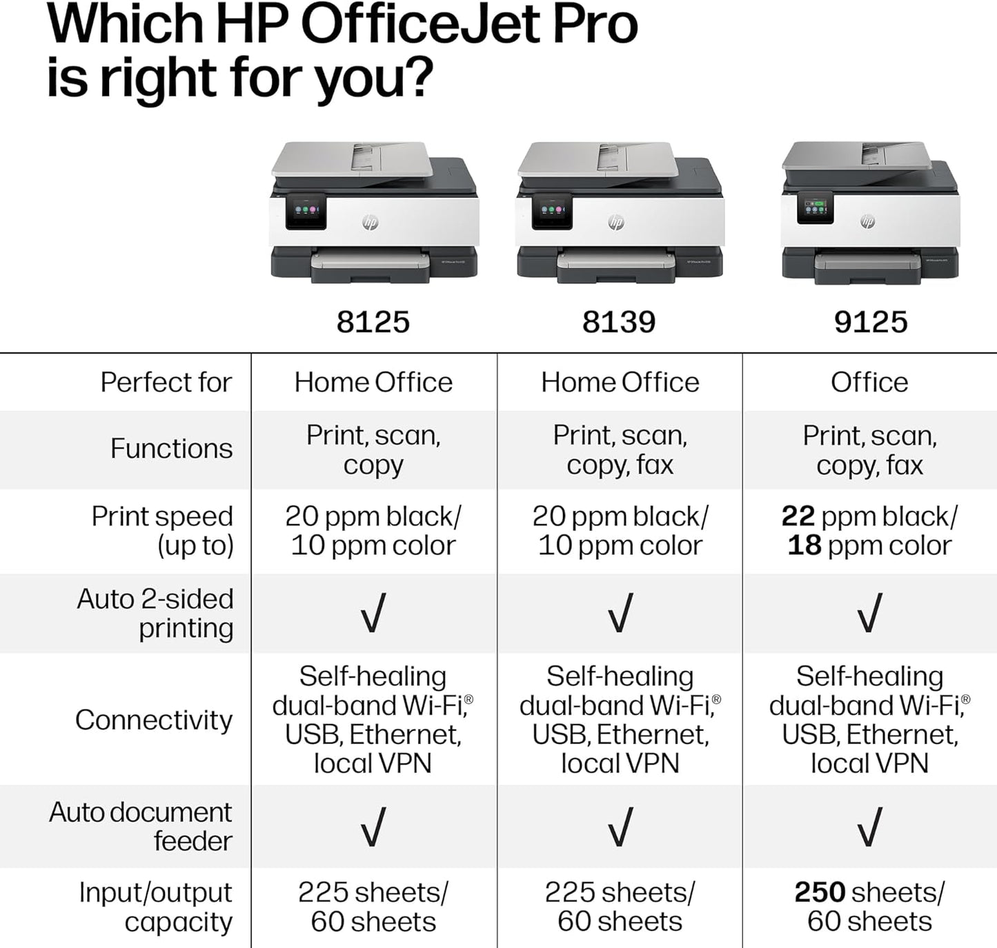 HP Officejet Pro 8139 Wireless All-In-One Color Inkjet Printer, Print, Scan, Copy, Fax, ADF, Duplex Printing Best-For-Home-Office, 1 Year Trial of Instant Ink Included, Ai-Capable (C2VK3A)
