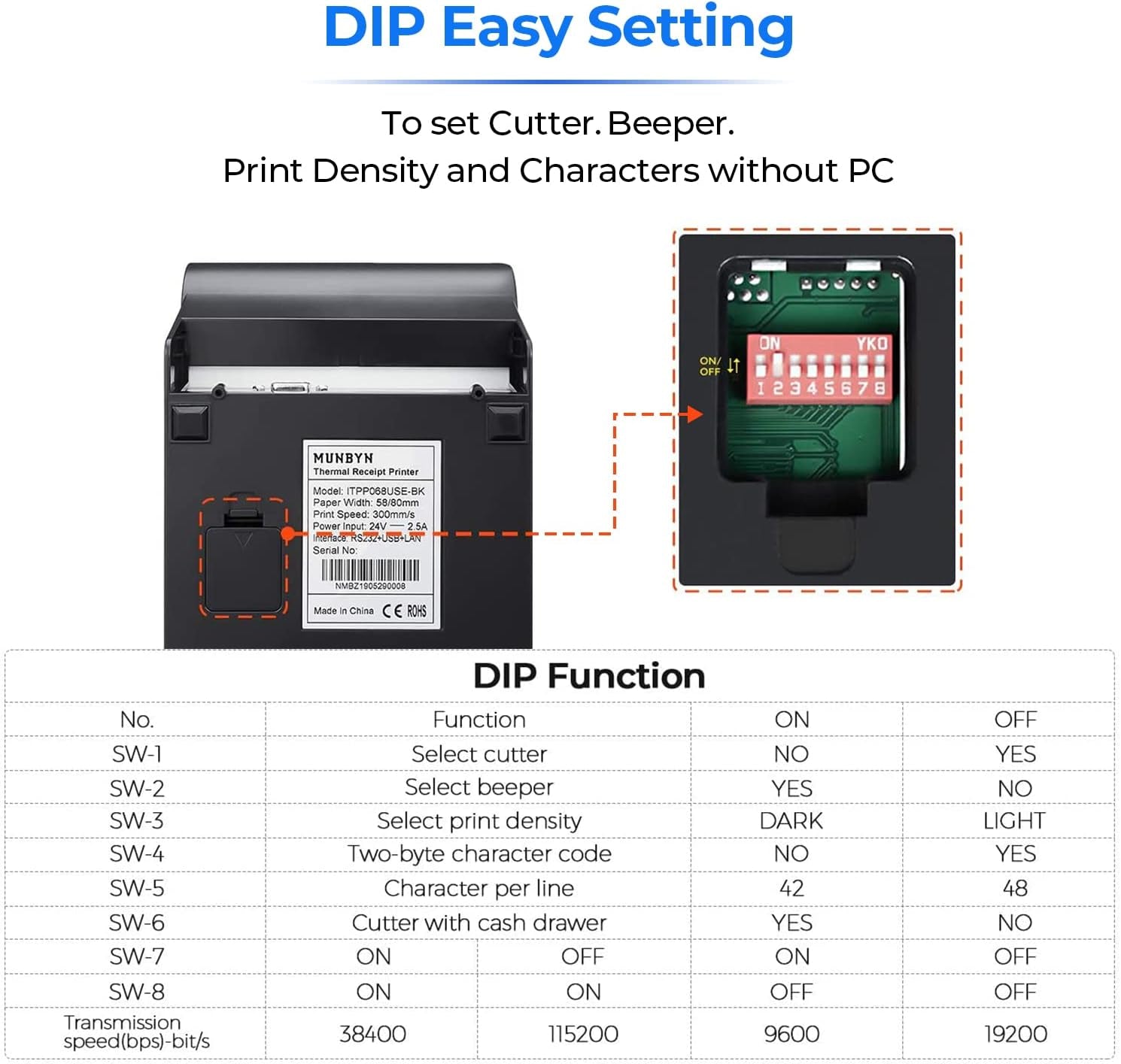 MUNBYN Receipt Printer P068, 3 1/8" 80Mm Direct Thermal Printer, POS Printer with Auto Cutter - Thermal Receipt Printer with USB Serial Ethernet Windows Driver ESC/POS Support Cash Drawer