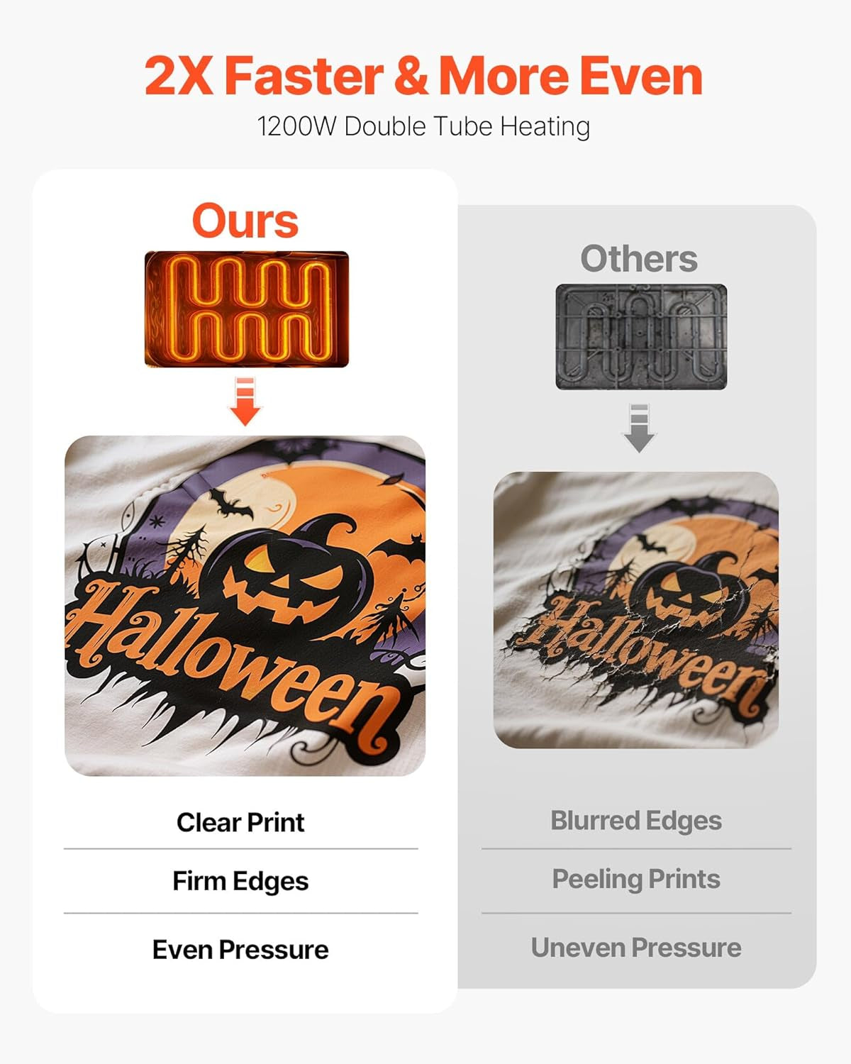 VEVOR Heat Press Machine, 15 X 15 In, 8-In-1 Multifunction, 360° Swing Away, Heat up Fast and Even, Digital Precise Control, Sublimation Press Machine for T-Shirts, Mugs, Tumblers, Caps, Plates