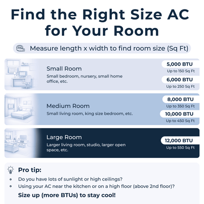 8,000 BTU Window Air Conditioner - Quiet & Smart, Cools up to 350 Sq. Ft. - #1 Easy to Install AC, App/Wi-Fi, Remote Control, Voice-Enabled, 2X Insulation, White