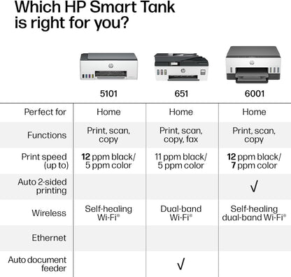HP Smart Tank 6001 Wireless All-In-One Ink Tank Printer, Scanner, Copier with 2 Years of Ink Included, Best-For-Home, Cartridge-Free Refillable, Ai-Enabled (2H0B9A)
