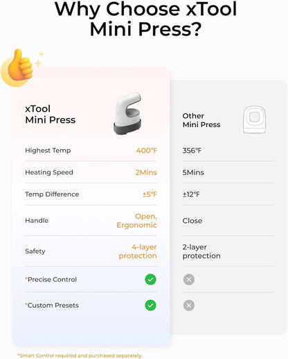 Mini Heat Press Machine - Ultra Light Portable Small Heat Press Machine for T-Shirts Shoes Hats, Mini Iron for Crafting with 3 Settings & Fast Heating for DIY Heating Transfer Projects