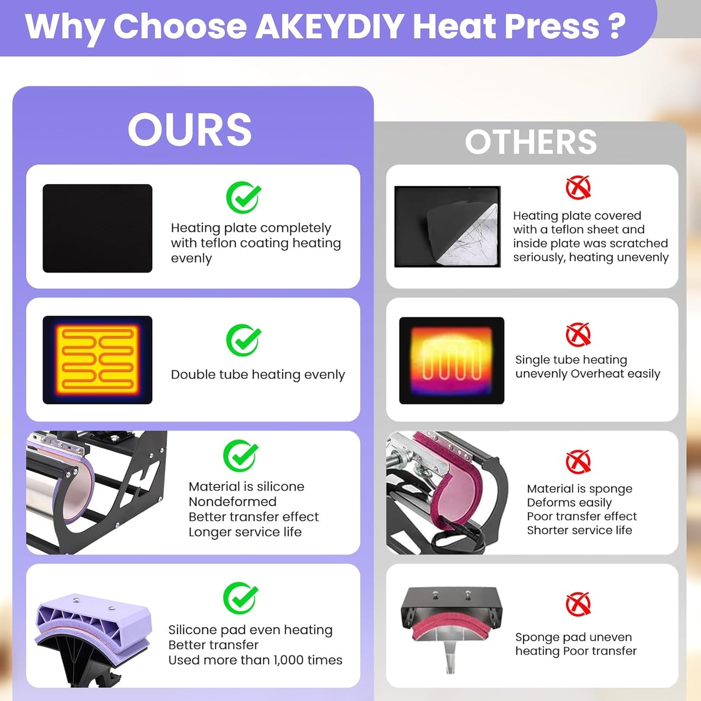 AKEYDIY Heat Press 15X12 Inch, 8 in 1 Heat Press Machine for T-Shirts Hat Cap Mug Plate, 360° Swing Away Shirt Pressing Machine, Sublimation Heat Transfer Machine with Tumbler Press Hat Press, Purple