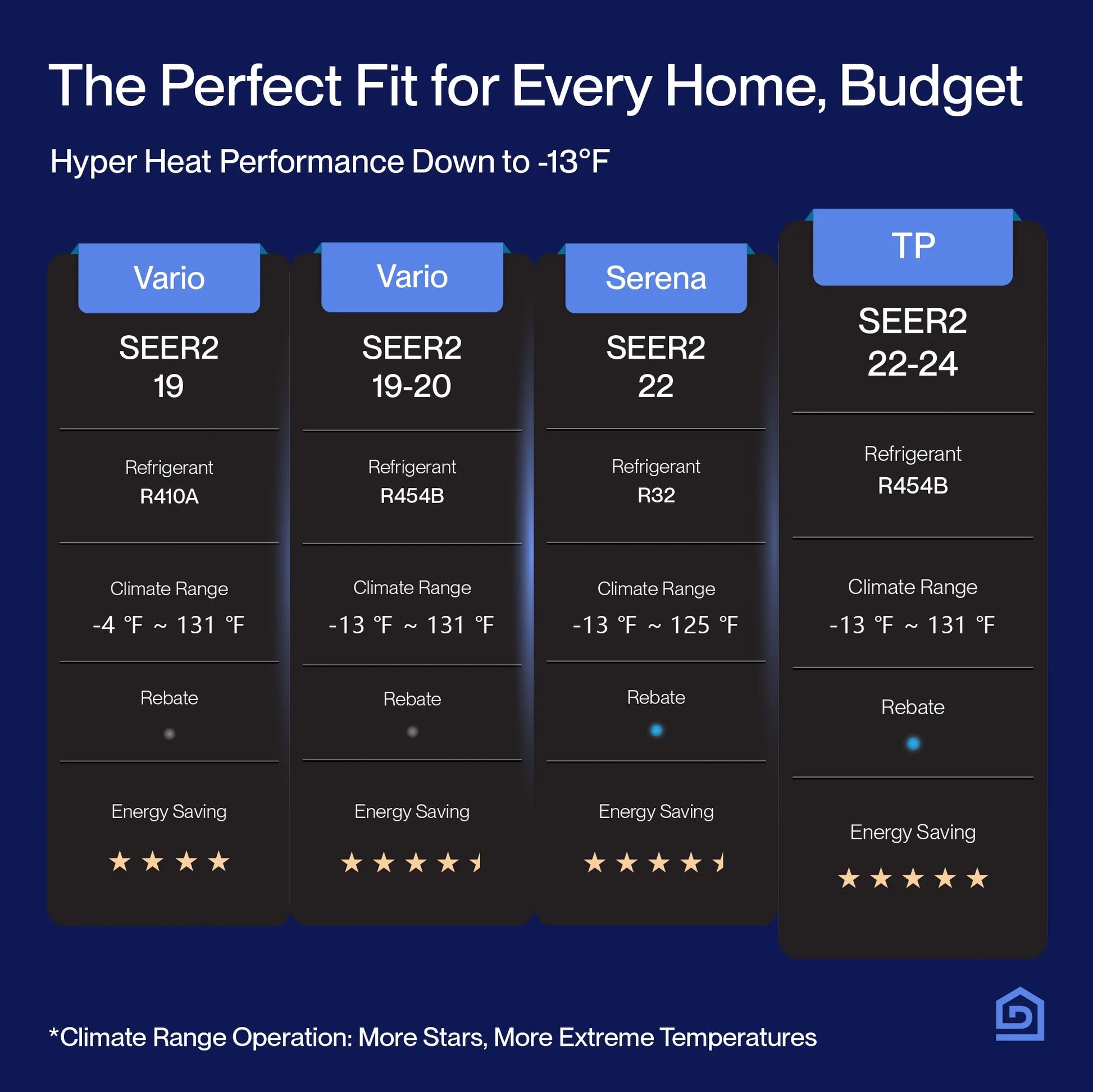 18K BTU ODU 2 Zone 12000 12000 BTU 24 SEER2 208-230V Cools up to 1100 Sq.Ft Wifi Multi Zone Mini Split Air Conditioner Ductless Pre-Charged Heat Pump Work with Alexa, 16Ft Installation Kits