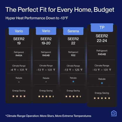 18K BTU ODU 2 Zone 12000 12000 BTU 24 SEER2 208-230V Cools up to 1100 Sq.Ft Wifi Multi Zone Mini Split Air Conditioner Ductless Pre-Charged Heat Pump Work with Alexa, 16Ft Installation Kits