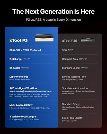 Xtool P3 80W Flagship CO2 Laser Cutter with Intelligent Automation, Desktop Laser Engraver Dual HD Camera 1200Mm/S High Speed, 36"X18'' Large Format CO2 Laser Engraver with ACS Auto-Focus System