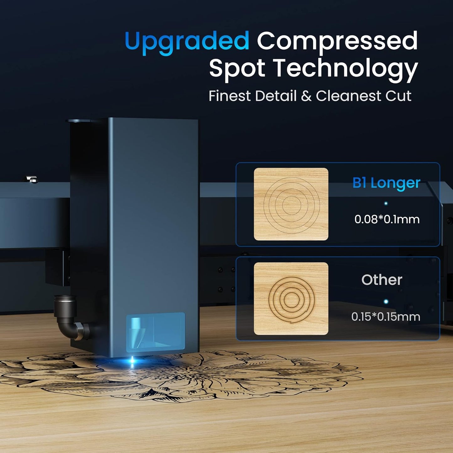 Longer Laser B1 Engraver, 36000Mw Laser Cutter Engraving Machine with Air Assist, DIY Precisely Laser Engraving Machine, CNC Machine for Wood and Metal, Acrylic, Leather, Etc.Laser Class II