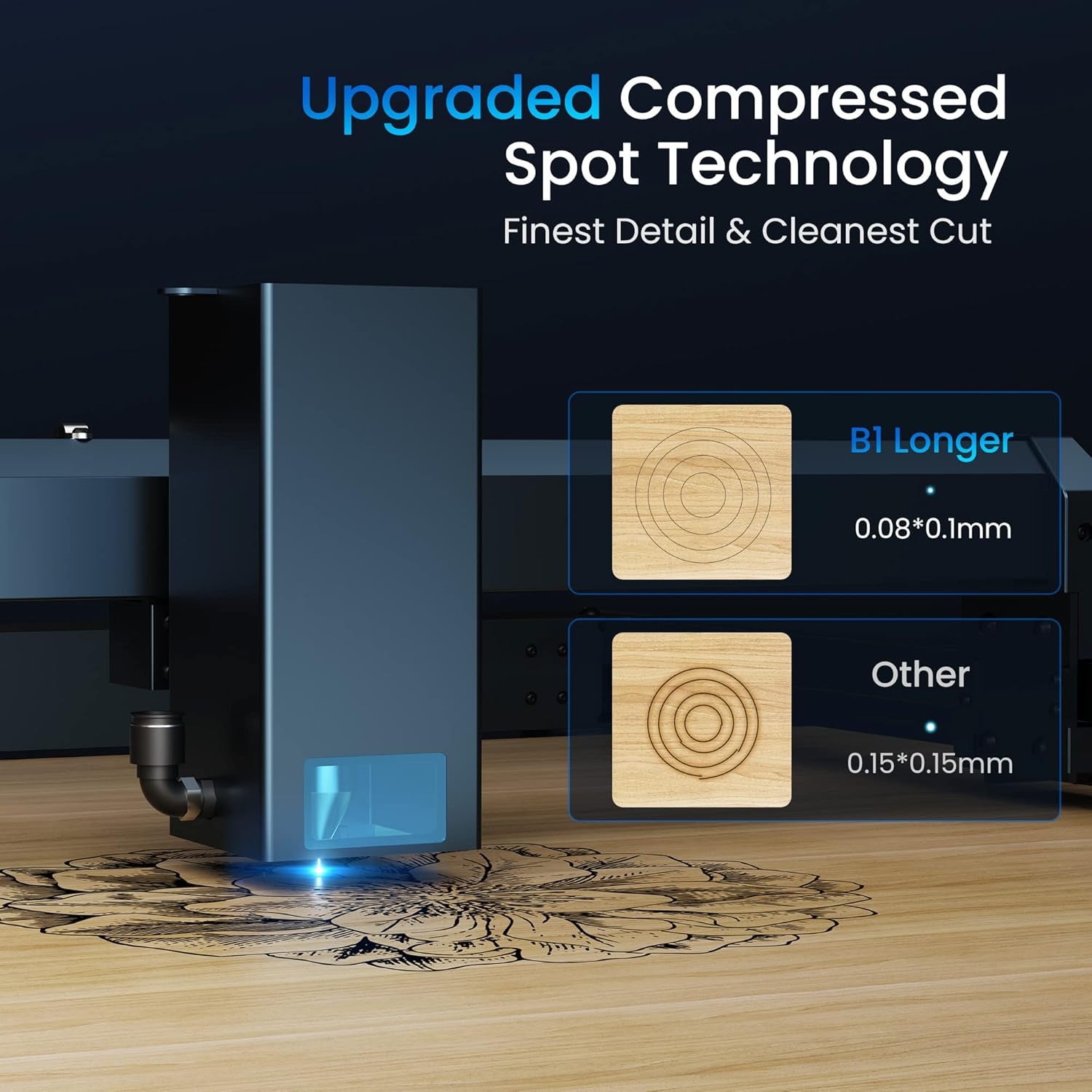 Longer Laser B1 Engraver, 36000Mw Laser Cutter Engraving Machine with Air Assist, DIY Precisely Laser Engraving Machine, CNC Machine for Wood and Metal, Acrylic, Leather, Etc.Laser Class II