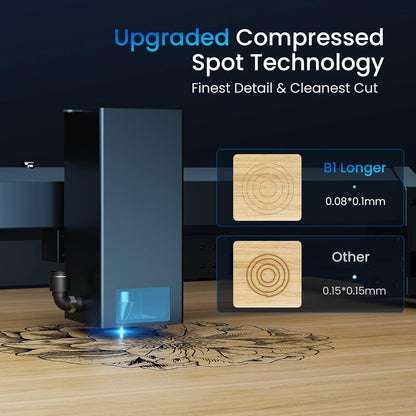 Longer Laser B1 Engraver, 36000Mw Laser Cutter Engraving Machine with Air Assist, DIY Precisely Laser Engraving Machine, CNC Machine for Wood and Metal, Acrylic, Leather, Etc.Laser Class II