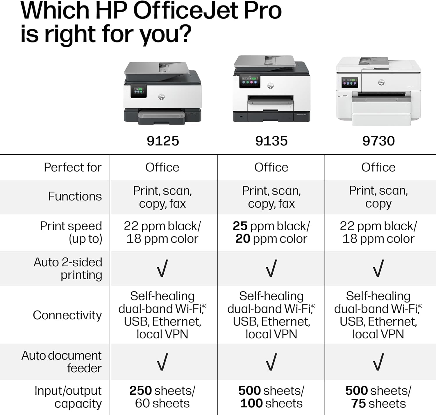 HP Officejet Pro 9125 Wireless All-In-One Color Inkjet Printer, Print, Scan, Copy, Fax, ADF, Duplex Print/Scan, Best-For-Office, 3 Month Trial of Instant Ink Included, Ai-Capable (C2VZ0A)