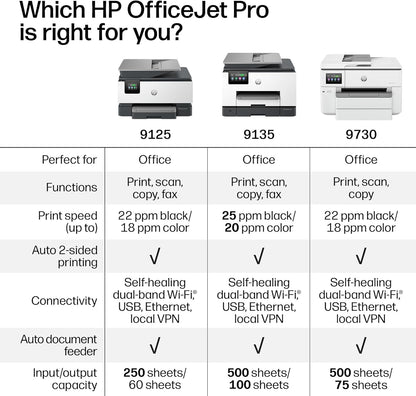 HP Officejet Pro 9125 Wireless All-In-One Color Inkjet Printer, Print, Scan, Copy, Fax, ADF, Duplex Print/Scan, Best-For-Office, 3 Month Trial of Instant Ink Included, Ai-Capable (C2VZ0A)