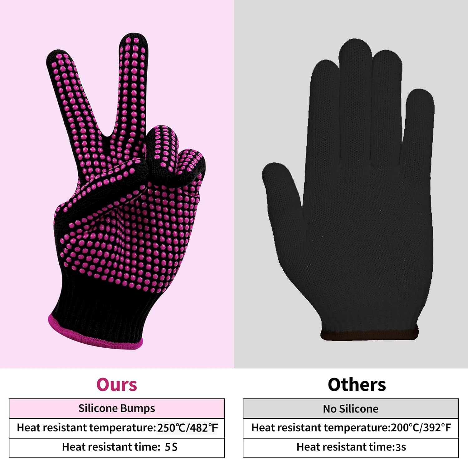 Heat Resistant Gloves for Sublimation - 2Pcs Heat Gloves for Sublimation with Silicone Bumps, Heat Resistant Work Gloves for Women, Universal Fit Size 9.44 * 5.9In