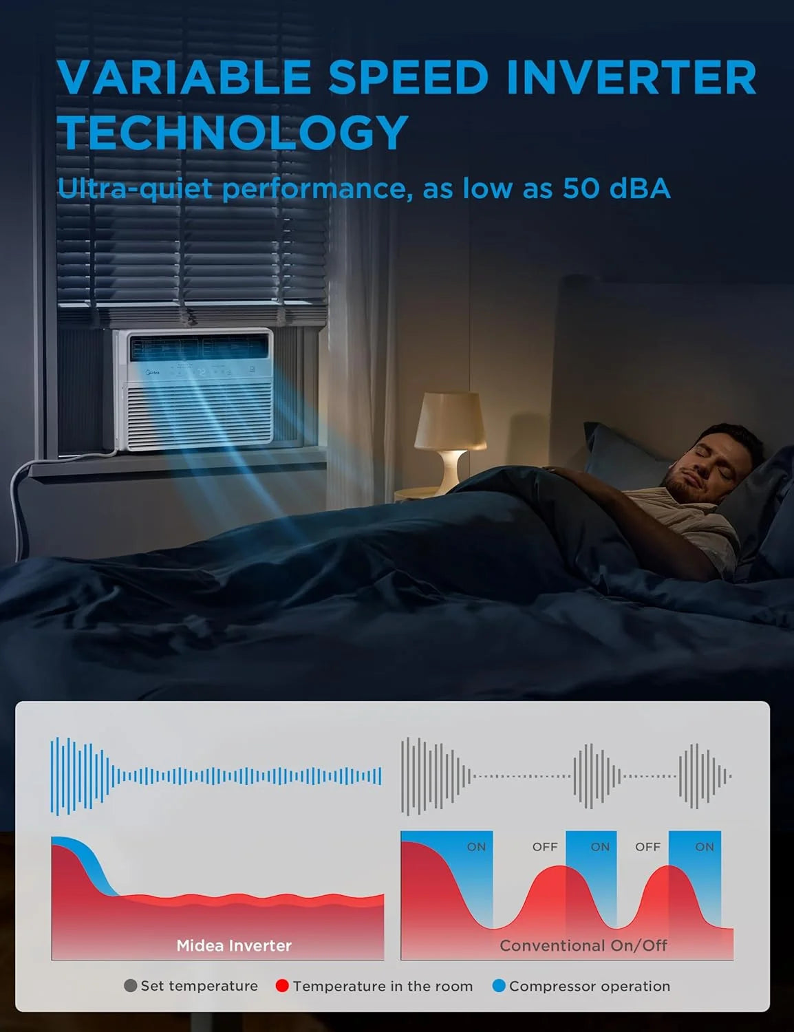 12,000 BTU Window Air Conditioner, Smart Inverter, Cools up to 550 Sq Ft, Wi-Fi and Alexa, White