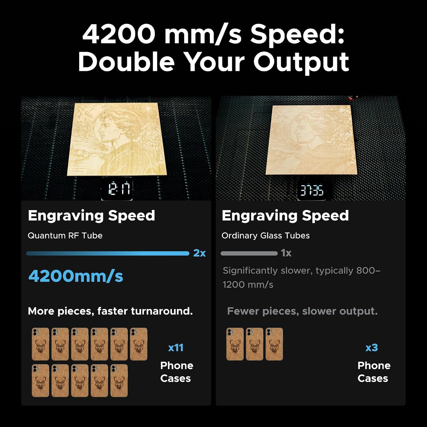 Omtech Pro Quantum 60W RF CO2 Laser Engraver & Cutter, 4200Mm/S Speed, 0.07Mm Precision, Dual Air Assist, Dust Extraction Fan, Lightburn Compatible, 39.4" X 23.6" Work Area, 20,000+ Hour Lifespan