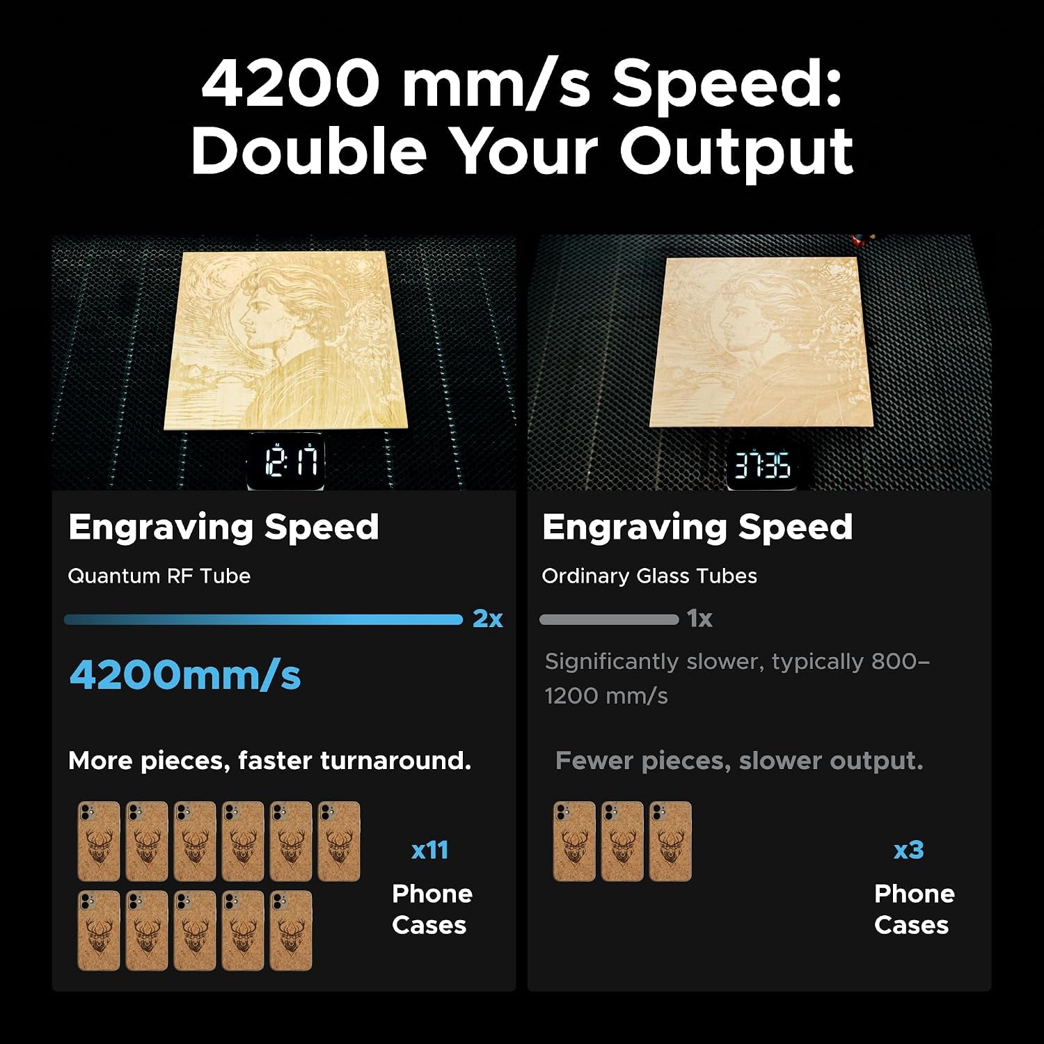 Omtech Pro Quantum 60W RF CO2 Laser Engraver & Cutter, 4200Mm/S Speed, 0.07Mm Precision, Dual Air Assist, Dust Extraction Fan, Lightburn Compatible, 39.4" X 23.6" Work Area, 20,000+ Hour Lifespan