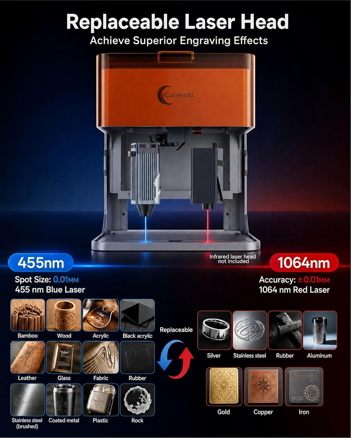 Carverall 5W Desktop Laser Engraver with Camera, Wifi & AI, A1 Pro AA Beginner Smart Laser Engraver Machine for Home DIY, Beginners, Personal Gifts Engraves Wood/Leather/Paper/Glass/Food, Class 1