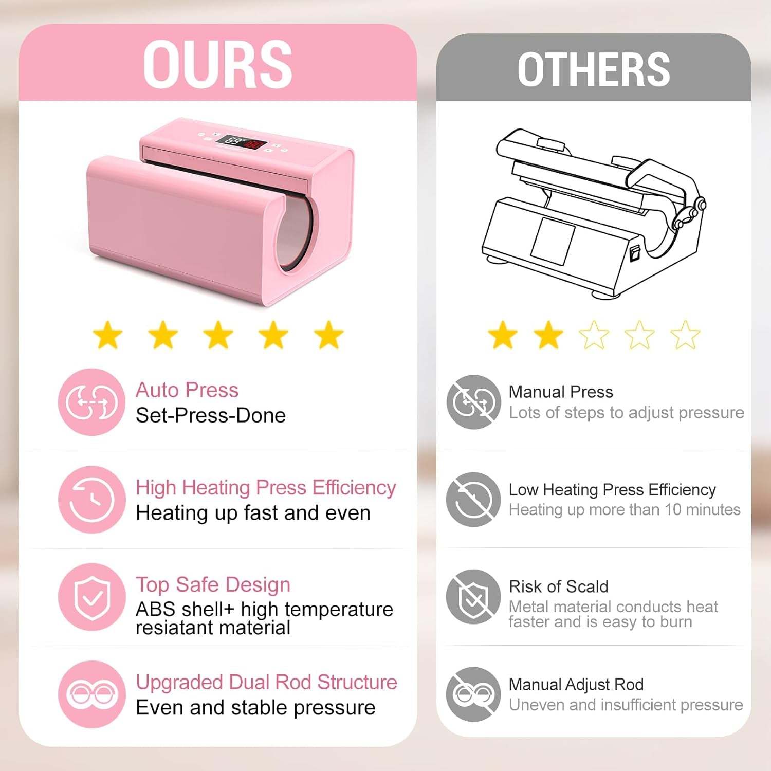 Whubefy Auto Tumbler Heat Press Machine, Pink Mug Heat Press for 10-30Oz 2.9-3.34 Inch Heating Even & Fast, Pro Tumbler Press Machine with Starter Kit, Sublimation for Tumbler, Glass Jar, Can & Mugs