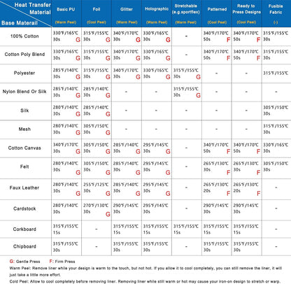 Calogy Heat Press Machine for T-Shirts 10"X10", Portable Heat Press Fast up to 410℉(210 ºc), Precise Temp Control, 15 Mins Auto off for Bag, Pillows Sublimation Vinly Transfer (White Blue, 10 X 10 In)