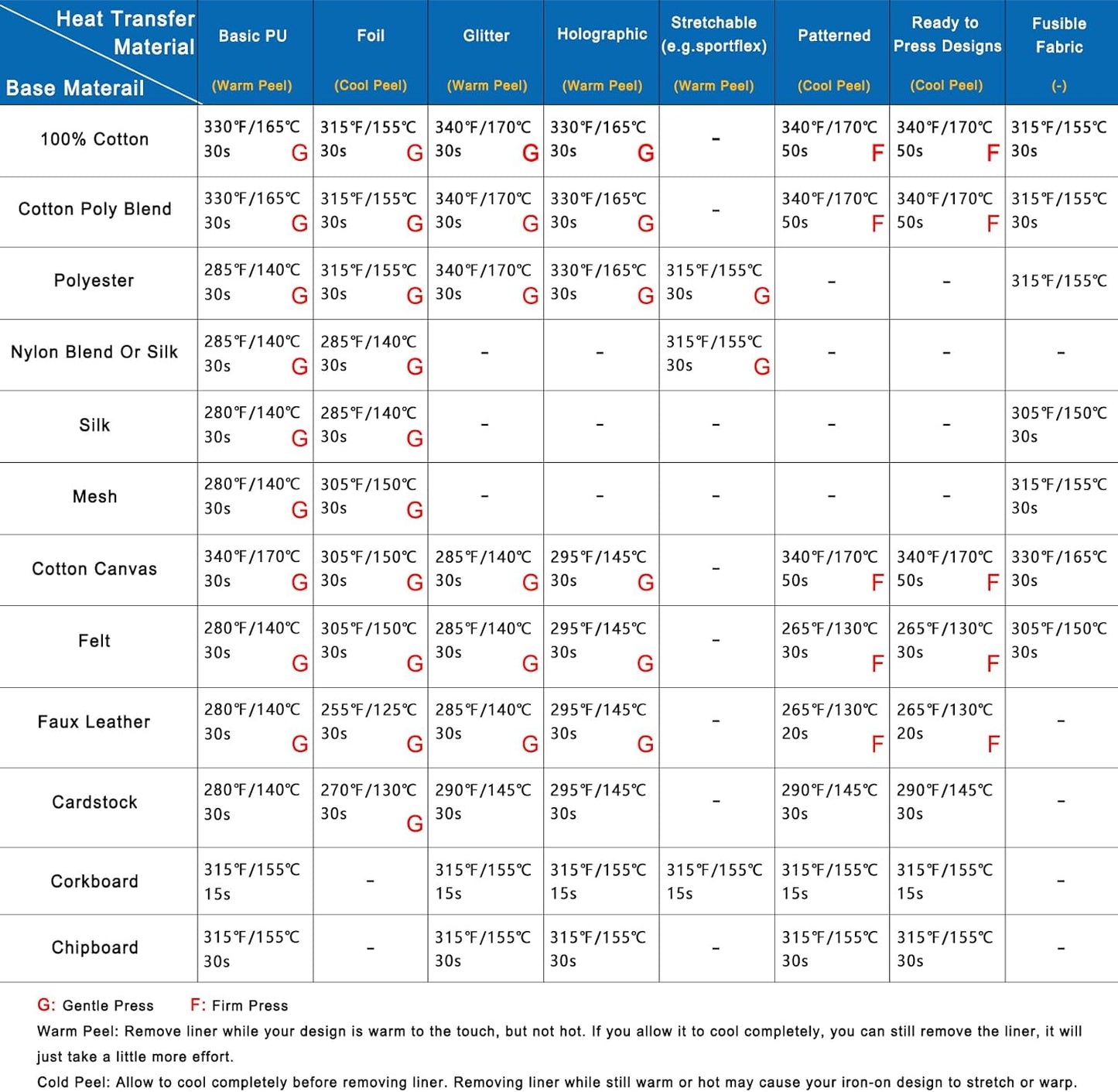 Calogy Heat Press Machine for T-Shirts 10"X10", Portable Heat Press Fast up to 410℉(210 ºc), Precise Temp Control, 15 Mins Auto off for Bag, Pillows, Sublimation Vinly Transfer(White Pink, 10 X 10 In)